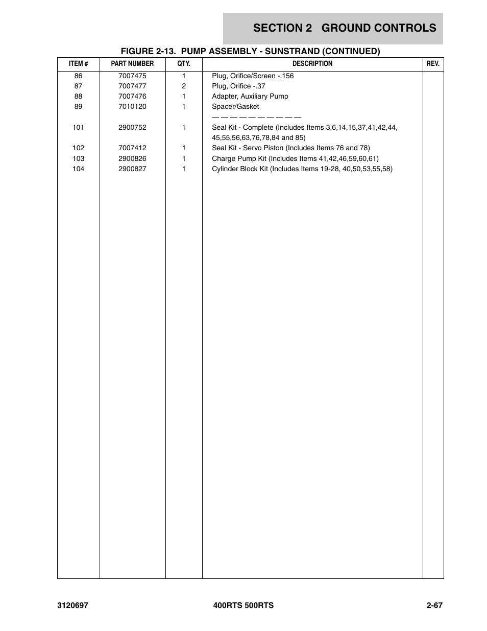JLG 500RTS ANSI Parts Manual User Manual | Page 117 / 284
