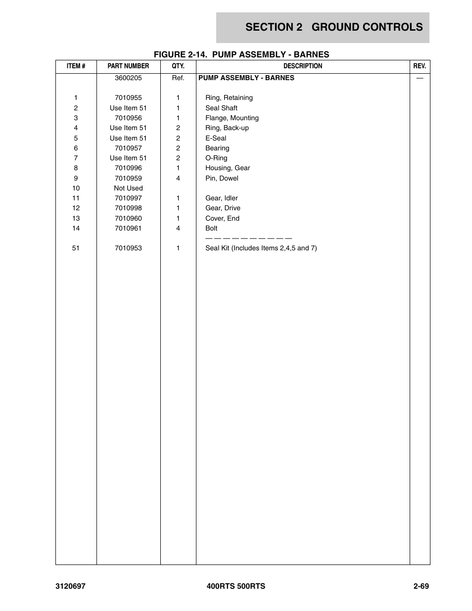 JLG 500RTS ANSI Parts Manual User Manual | Page 119 / 284