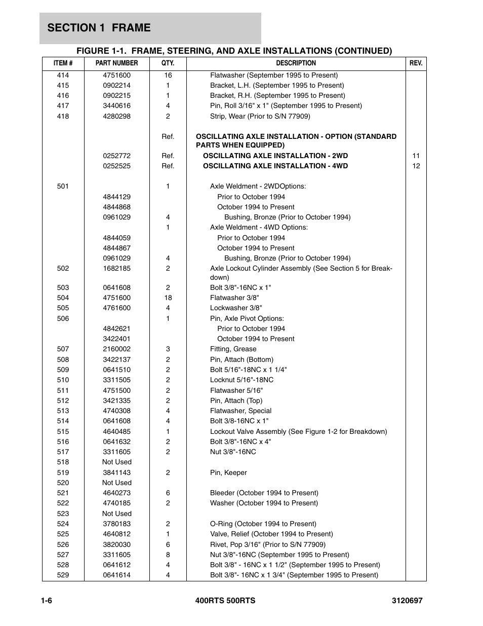 JLG 500RTS ANSI Parts Manual User Manual | Page 12 / 284