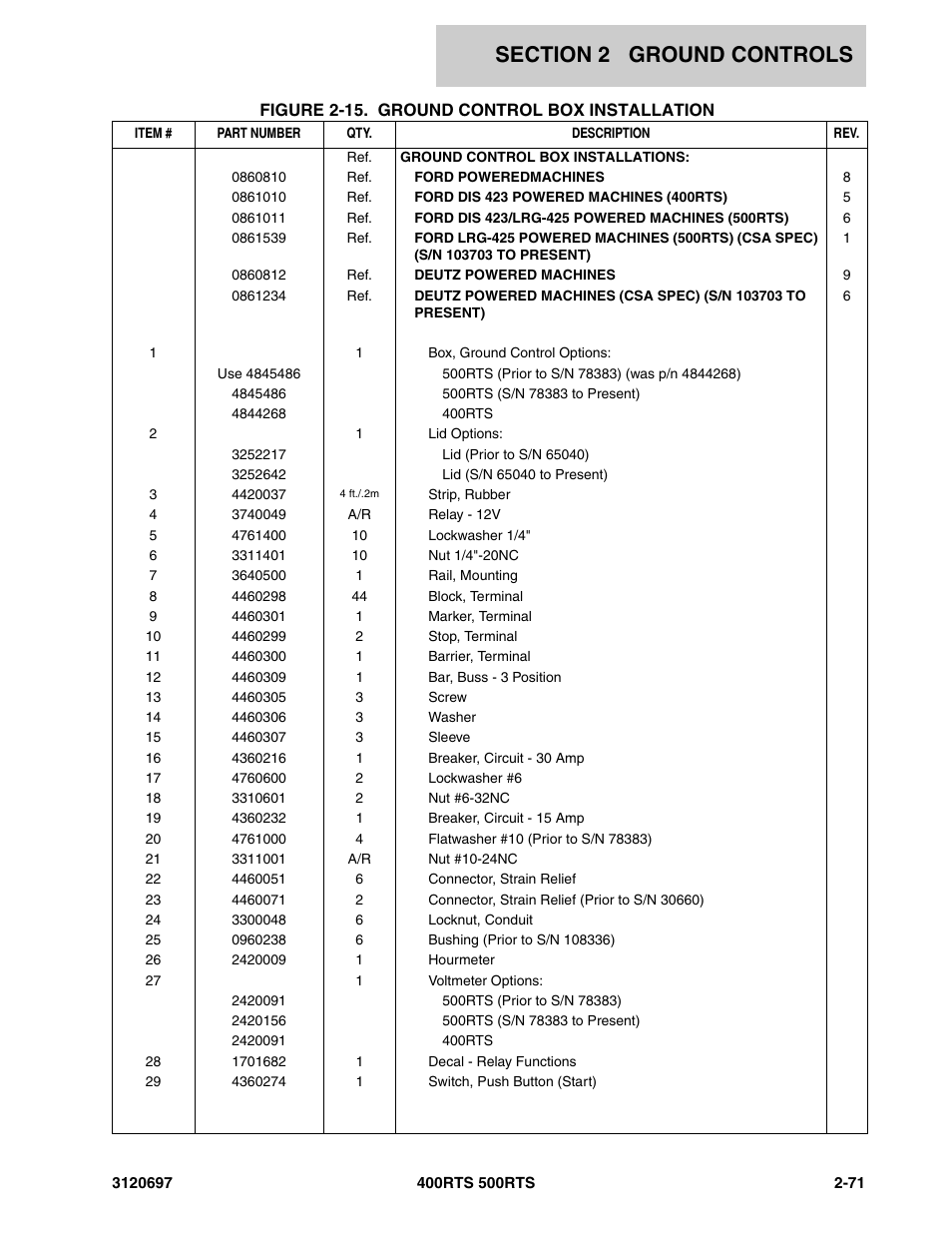 JLG 500RTS ANSI Parts Manual User Manual | Page 121 / 284