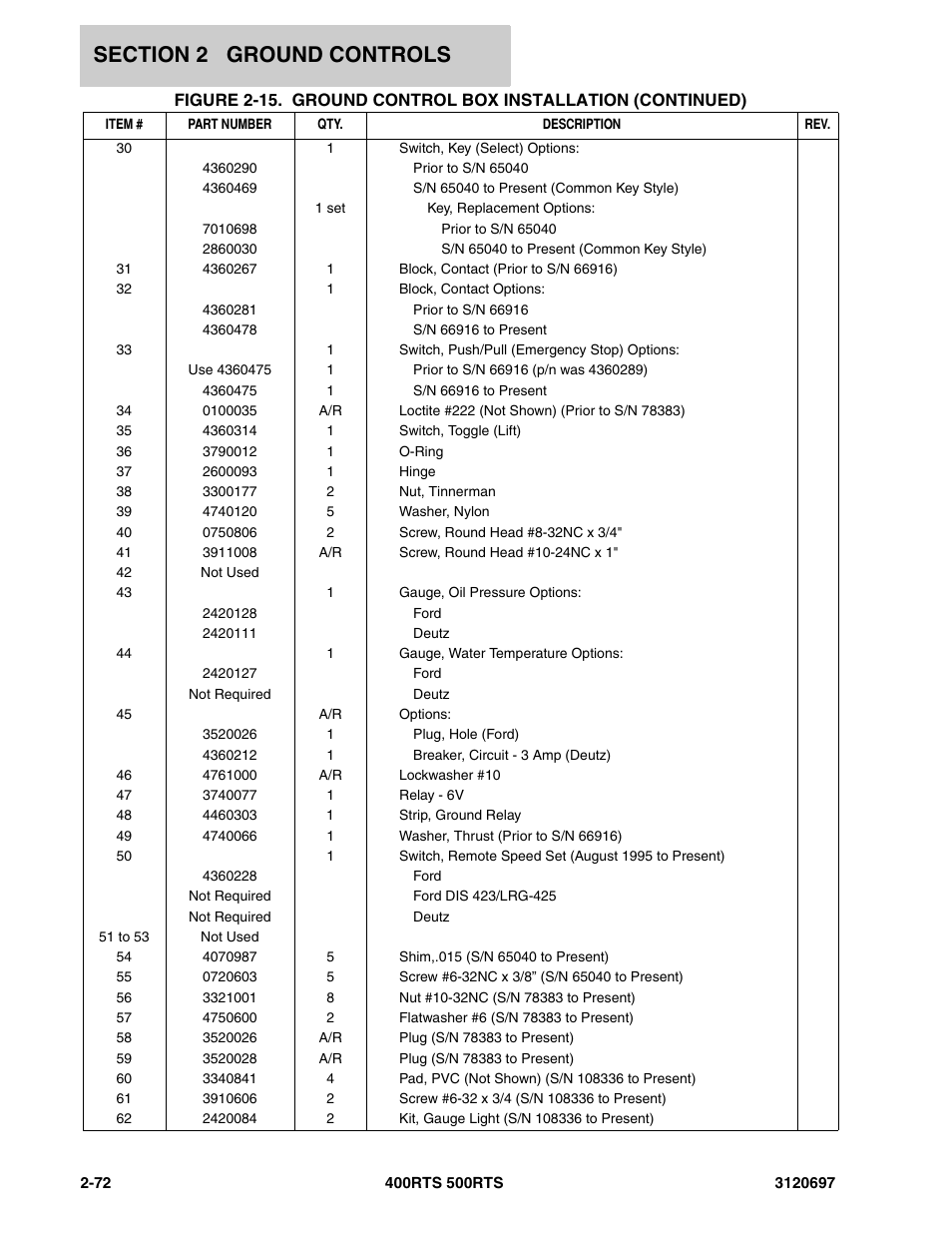 JLG 500RTS ANSI Parts Manual User Manual | Page 122 / 284