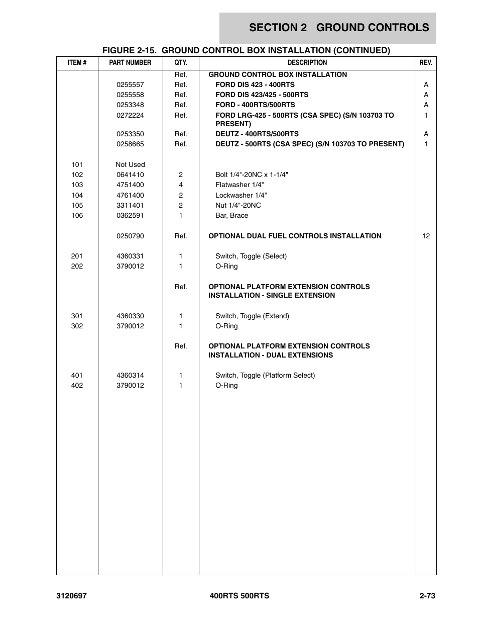 JLG 500RTS ANSI Parts Manual User Manual | Page 123 / 284