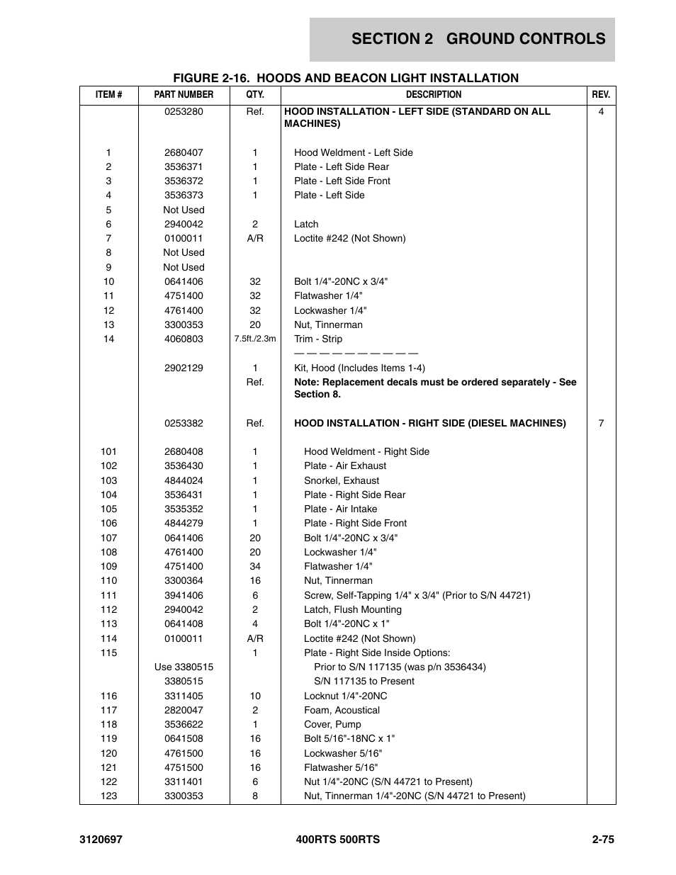 JLG 500RTS ANSI Parts Manual User Manual | Page 125 / 284