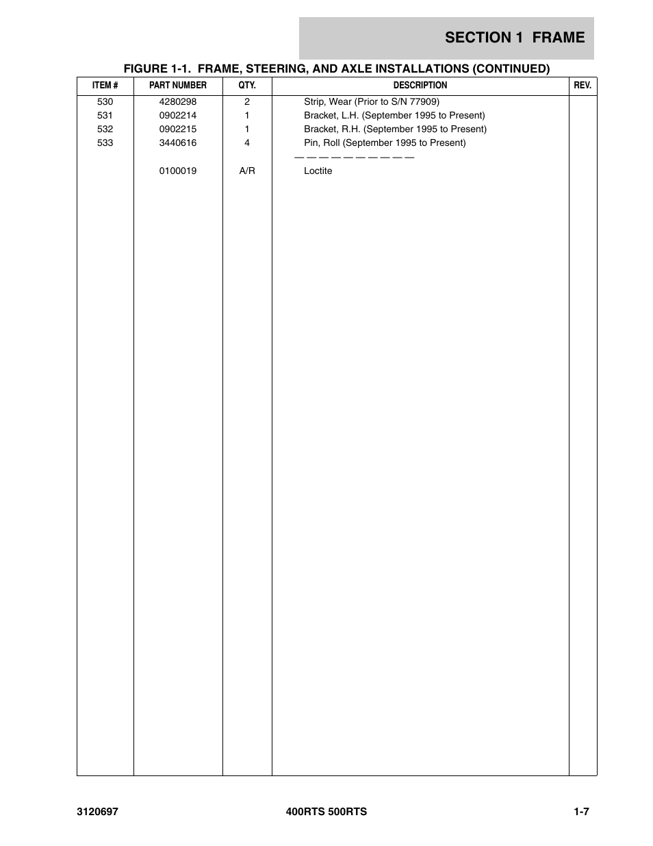 JLG 500RTS ANSI Parts Manual User Manual | Page 13 / 284