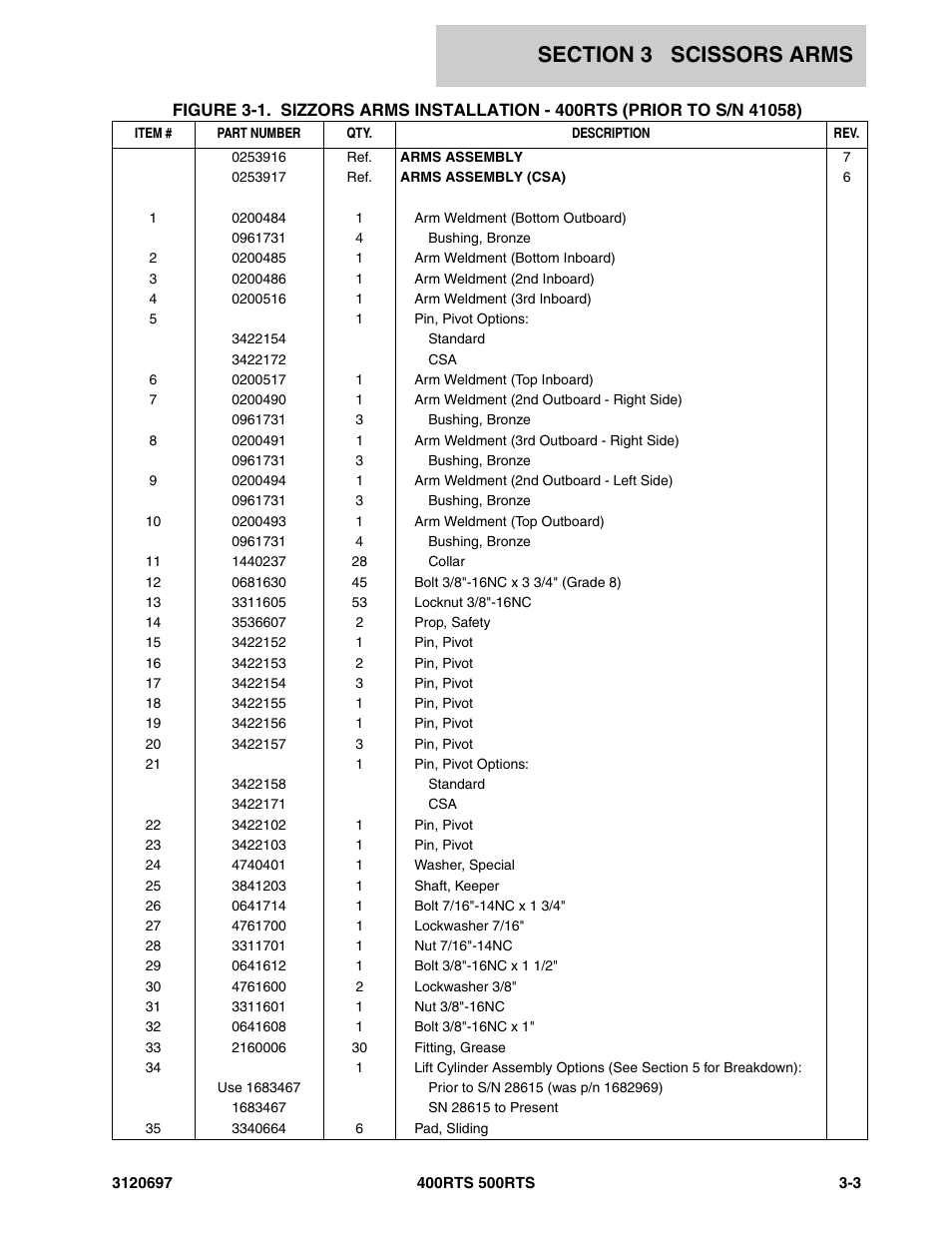 JLG 500RTS ANSI Parts Manual User Manual | Page 131 / 284