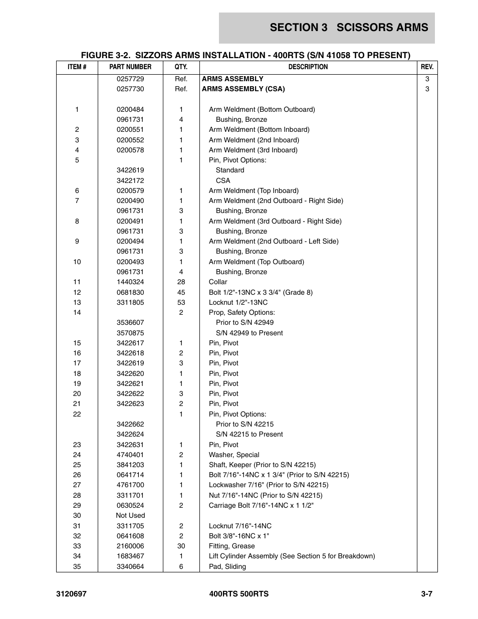 JLG 500RTS ANSI Parts Manual User Manual | Page 135 / 284