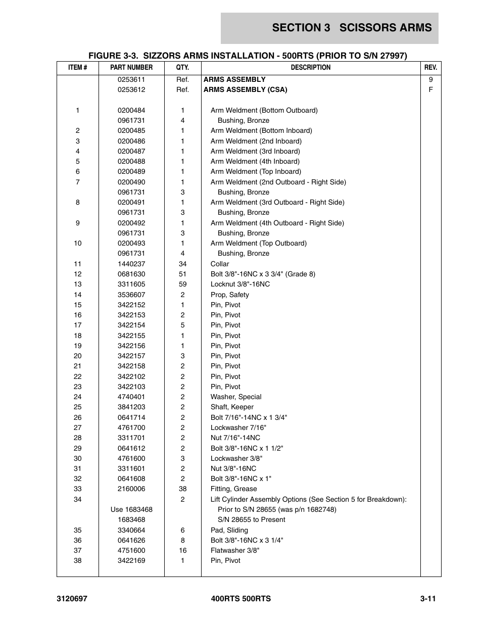 JLG 500RTS ANSI Parts Manual User Manual | Page 139 / 284