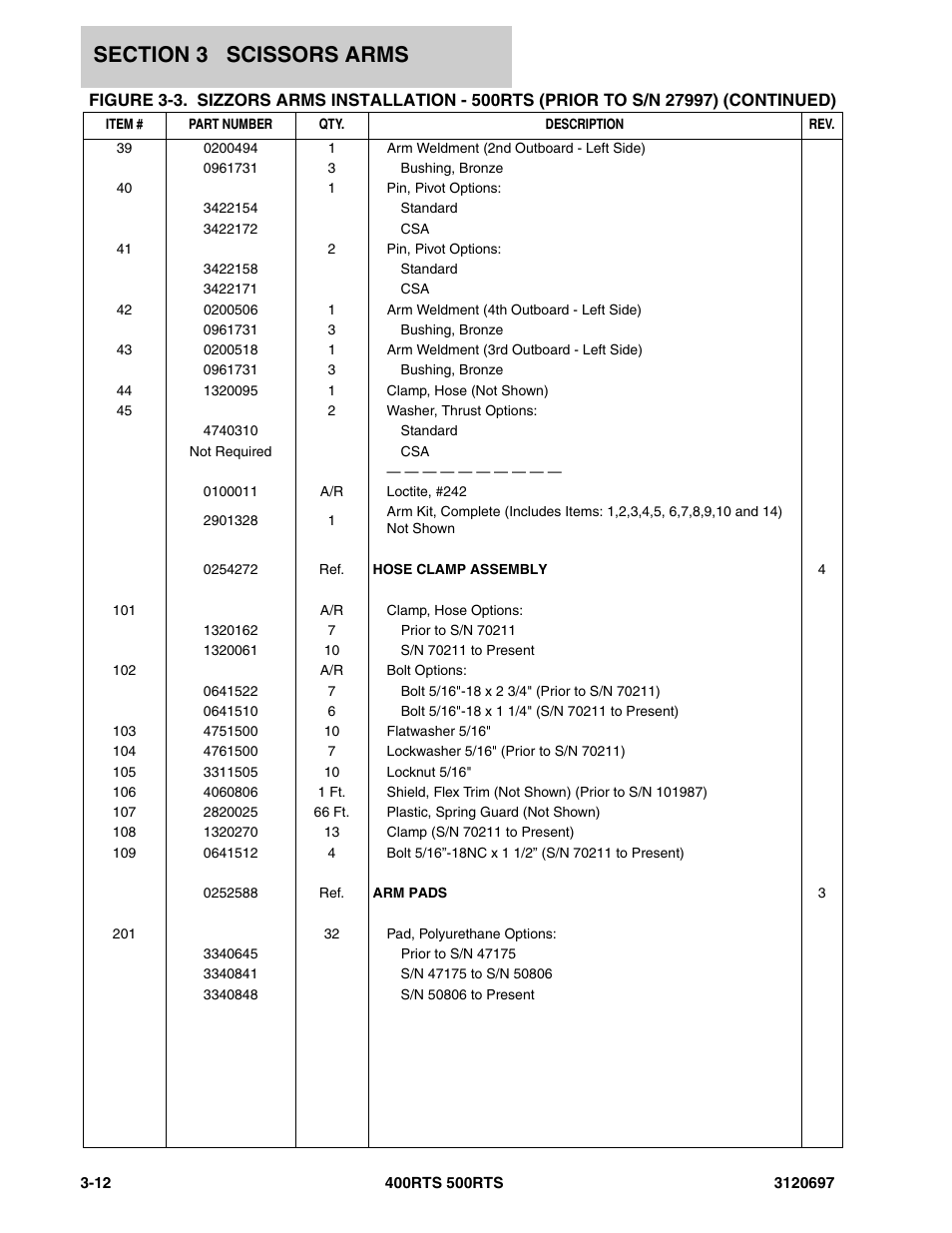 JLG 500RTS ANSI Parts Manual User Manual | Page 140 / 284