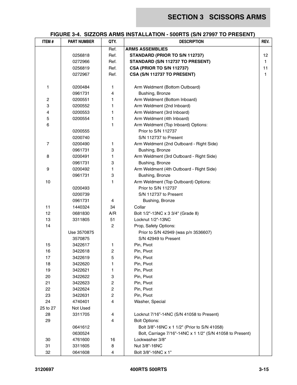JLG 500RTS ANSI Parts Manual User Manual | Page 143 / 284