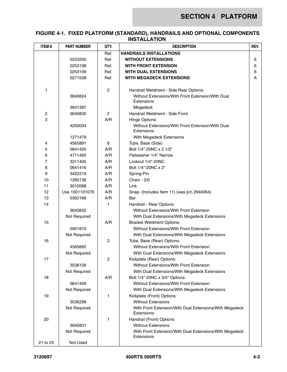 JLG 500RTS ANSI Parts Manual User Manual | Page 149 / 284