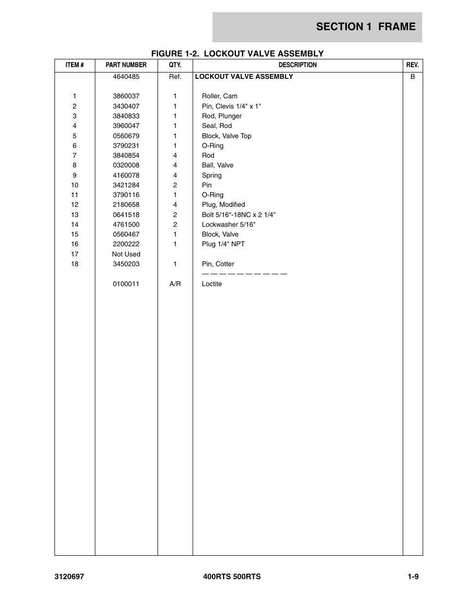 JLG 500RTS ANSI Parts Manual User Manual | Page 15 / 284
