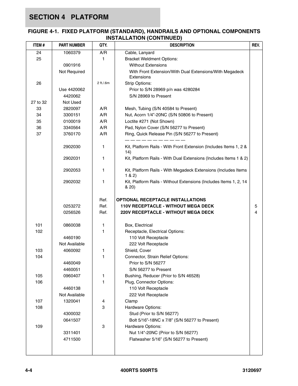 JLG 500RTS ANSI Parts Manual User Manual | Page 150 / 284