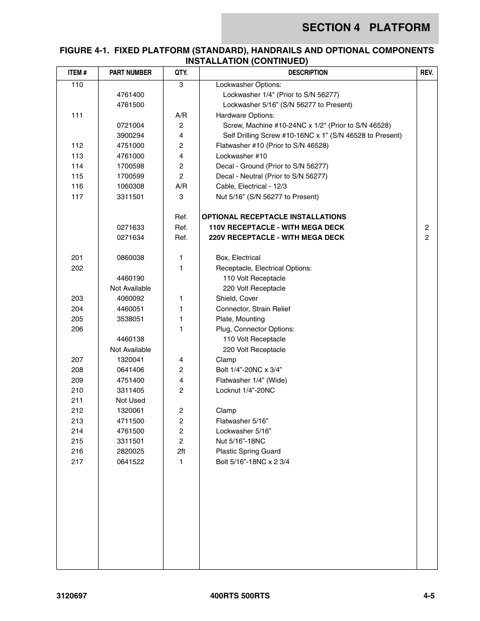 JLG 500RTS ANSI Parts Manual User Manual | Page 151 / 284