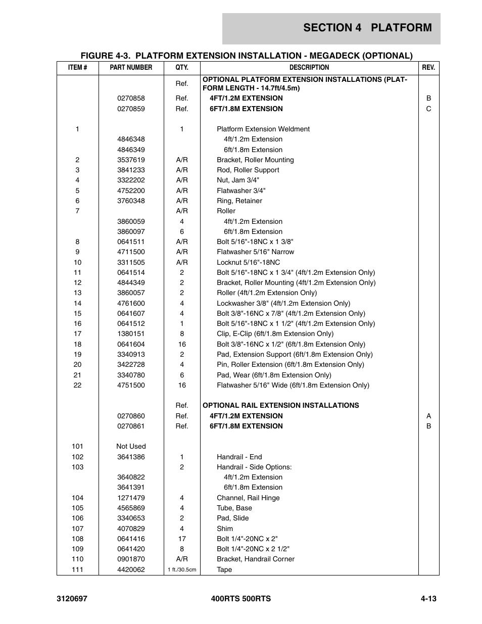 JLG 500RTS ANSI Parts Manual User Manual | Page 159 / 284