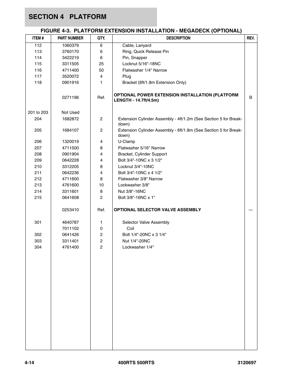 JLG 500RTS ANSI Parts Manual User Manual | Page 160 / 284