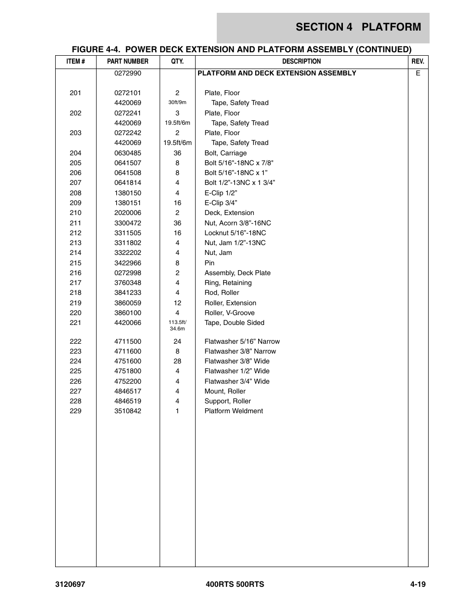 JLG 500RTS ANSI Parts Manual User Manual | Page 165 / 284