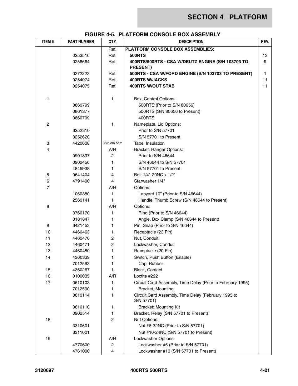 JLG 500RTS ANSI Parts Manual User Manual | Page 167 / 284