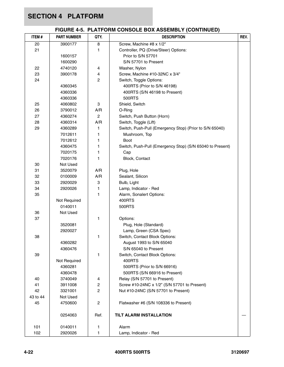 JLG 500RTS ANSI Parts Manual User Manual | Page 168 / 284