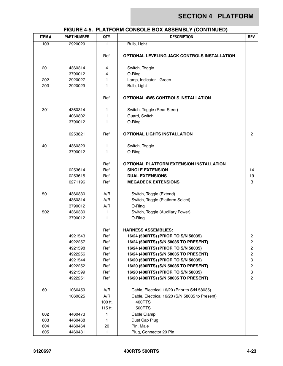 JLG 500RTS ANSI Parts Manual User Manual | Page 169 / 284