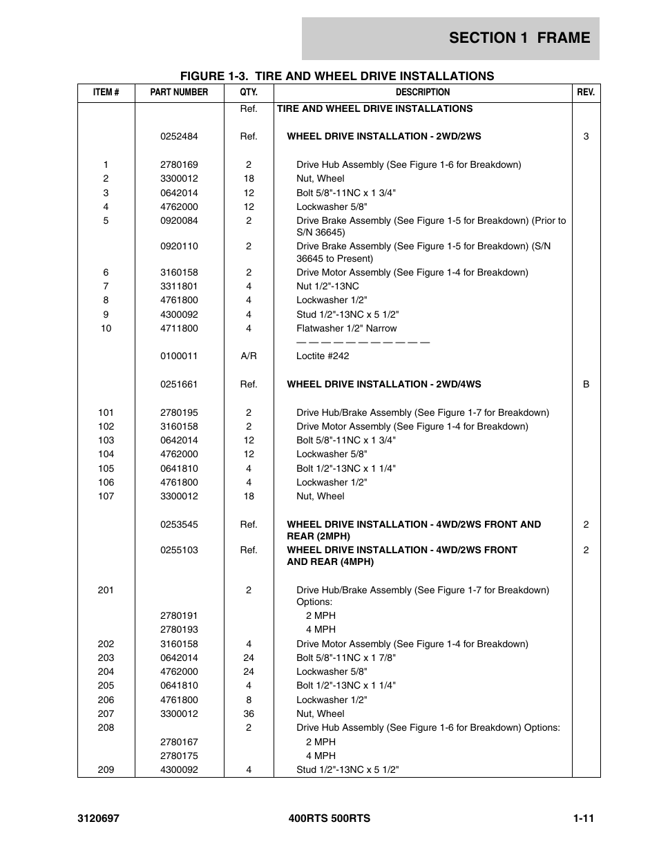 JLG 500RTS ANSI Parts Manual User Manual | Page 17 / 284