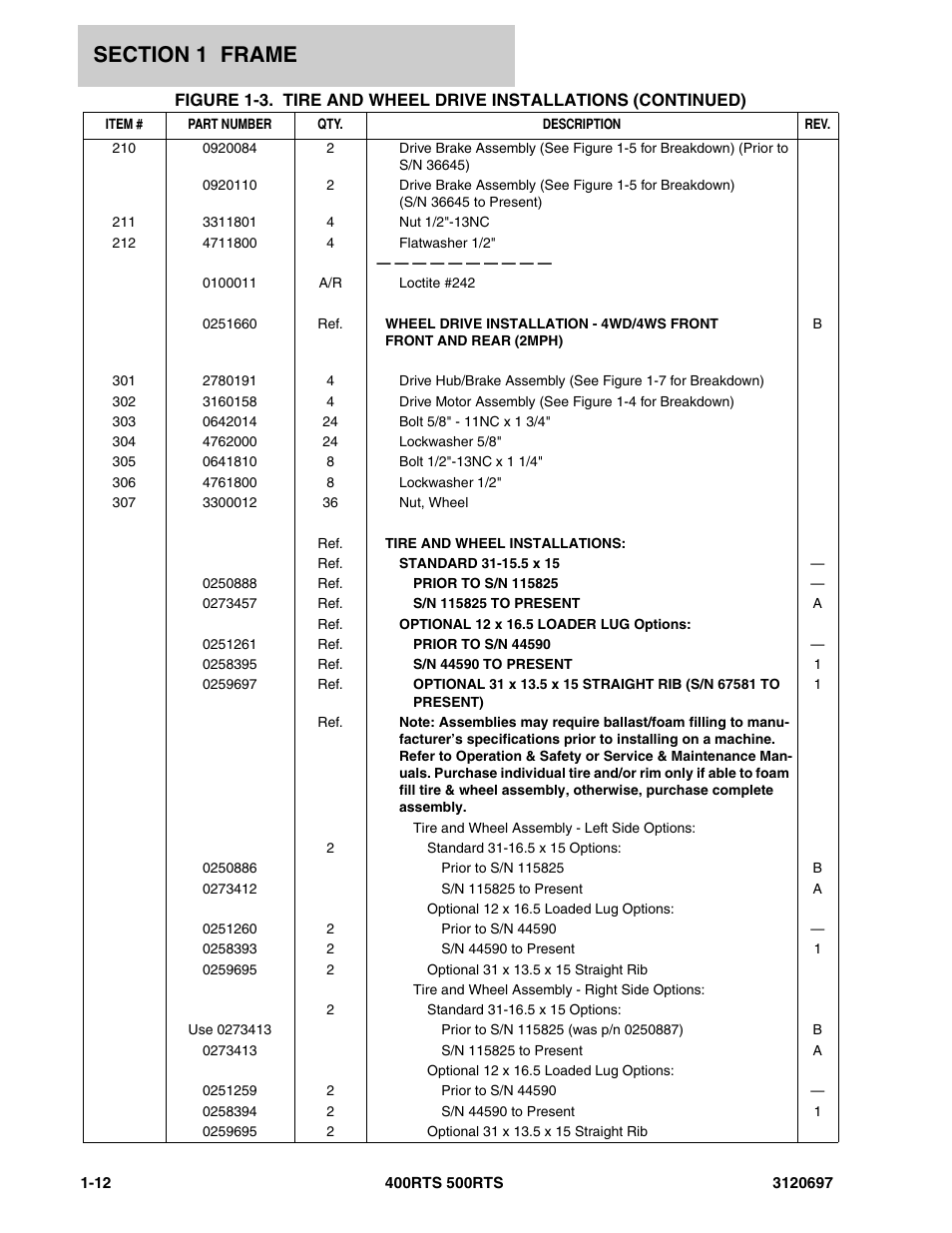 JLG 500RTS ANSI Parts Manual User Manual | Page 18 / 284