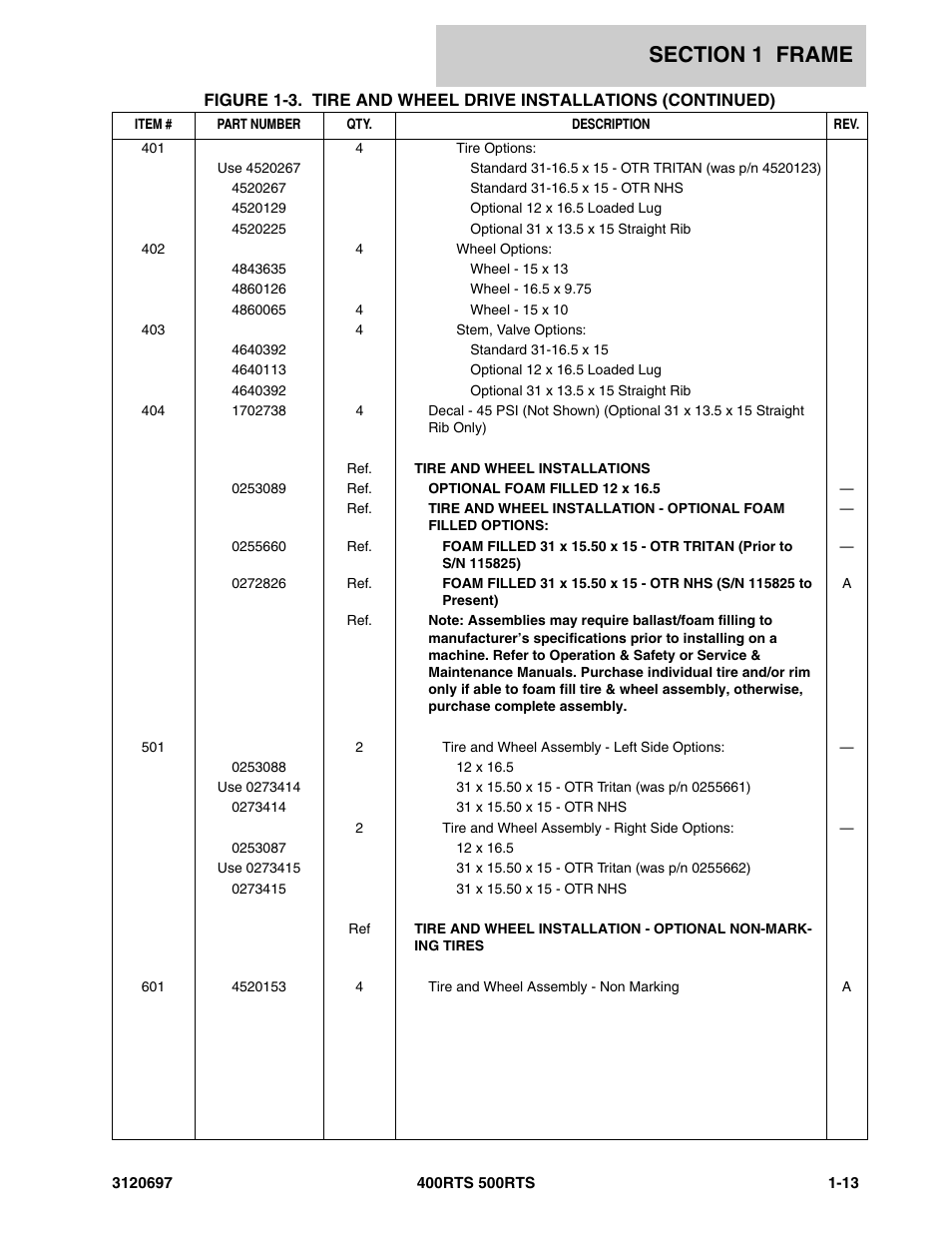 JLG 500RTS ANSI Parts Manual User Manual | Page 19 / 284