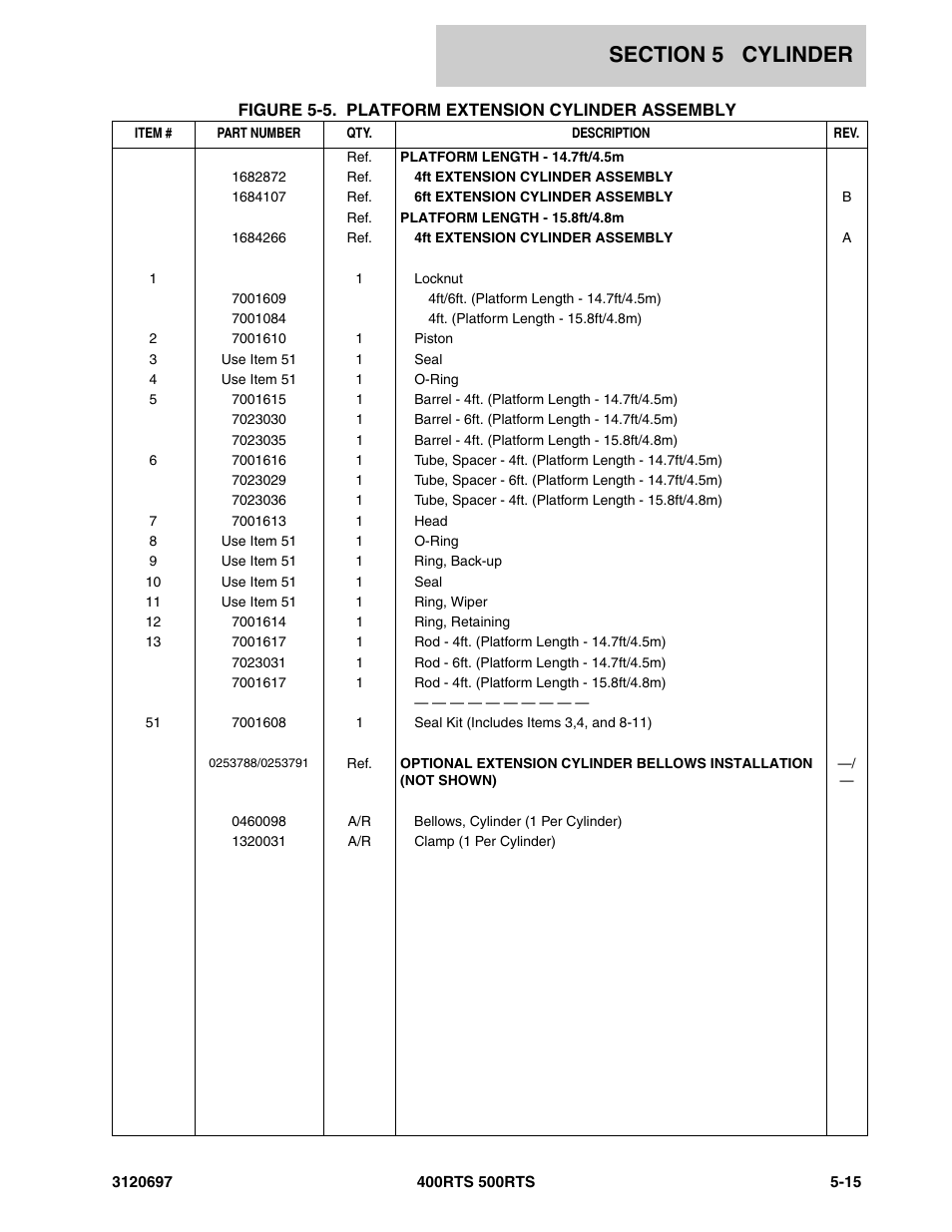 JLG 500RTS ANSI Parts Manual User Manual | Page 191 / 284