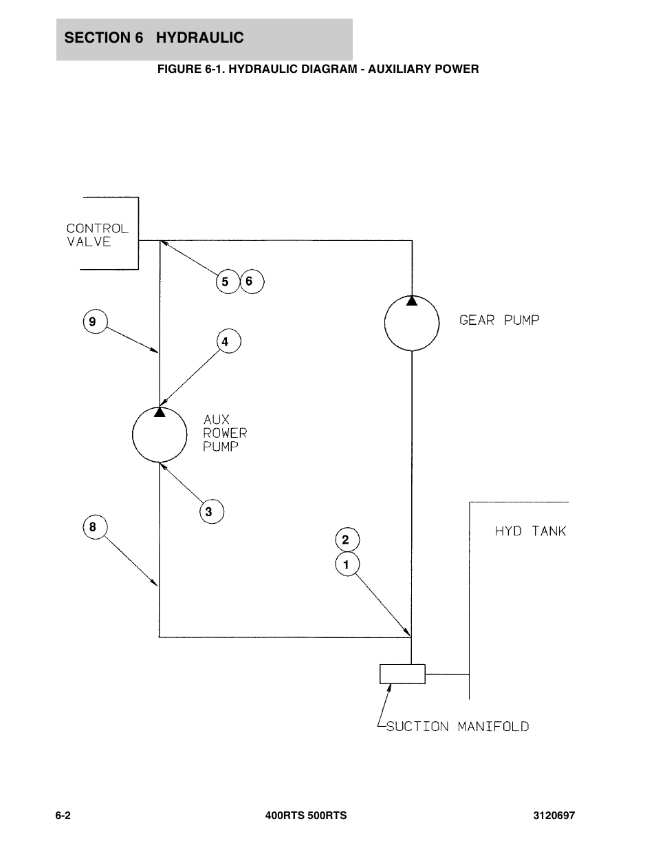 Figure 6-1. hydraulic diagram - auxiliary power | JLG 500RTS ANSI Parts Manual User Manual | Page 198 / 284
