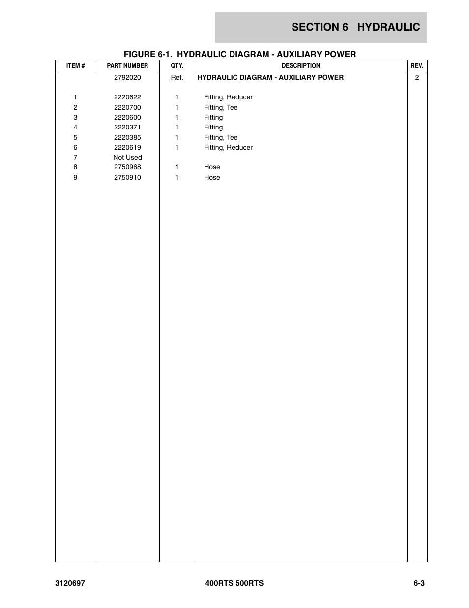 JLG 500RTS ANSI Parts Manual User Manual | Page 199 / 284
