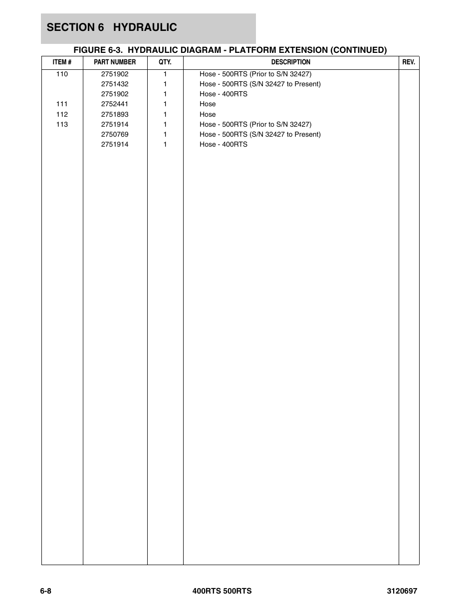 JLG 500RTS ANSI Parts Manual User Manual | Page 204 / 284