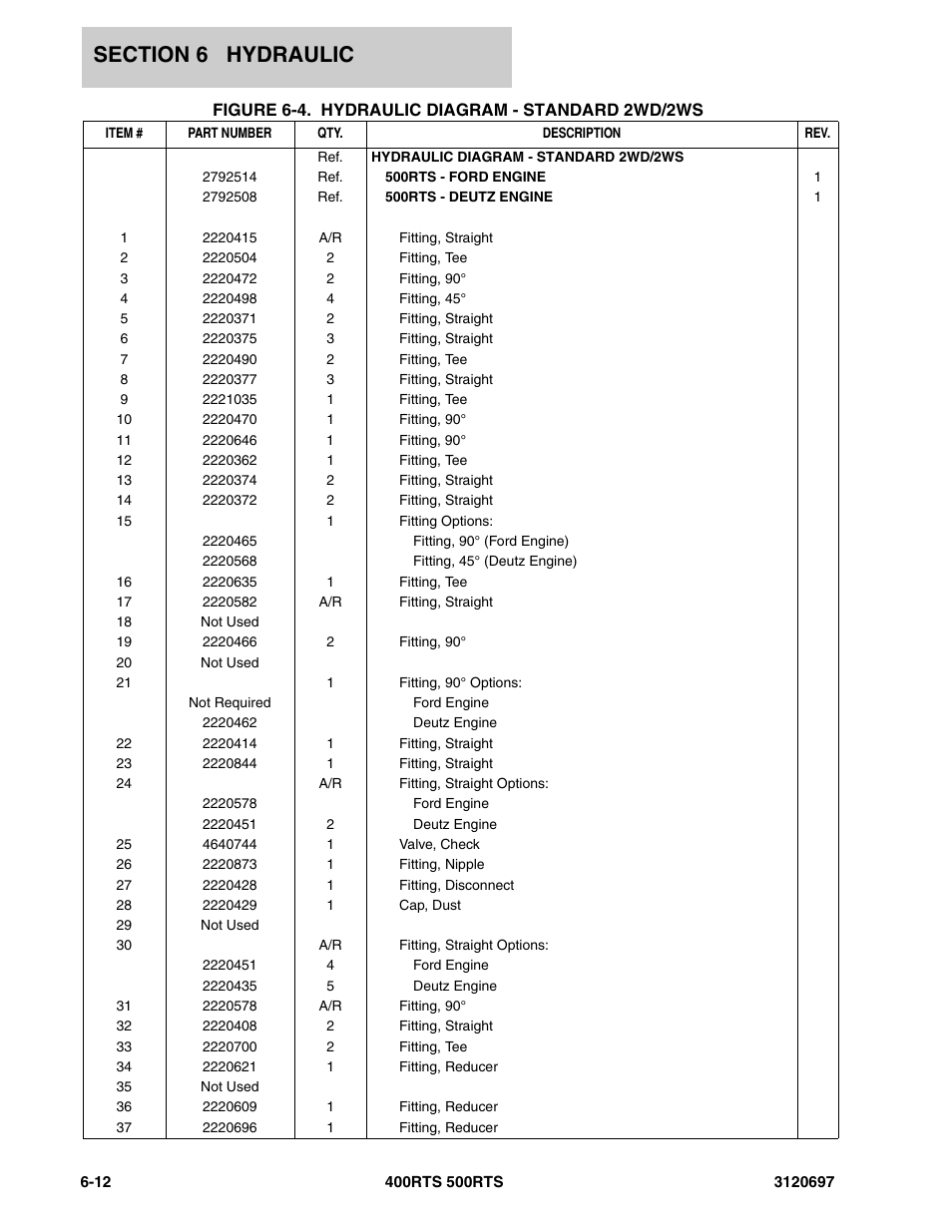 JLG 500RTS ANSI Parts Manual User Manual | Page 208 / 284