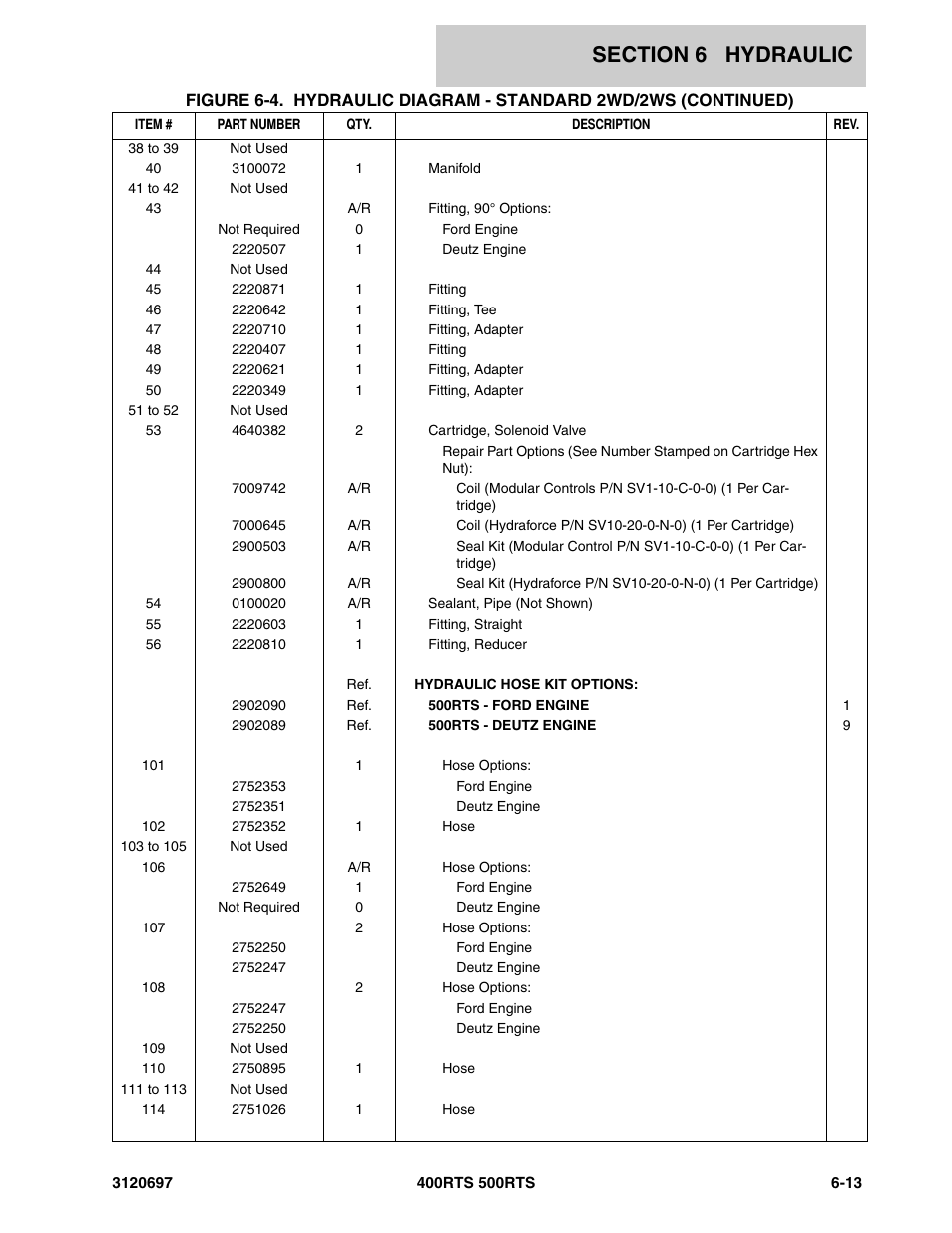 JLG 500RTS ANSI Parts Manual User Manual | Page 209 / 284