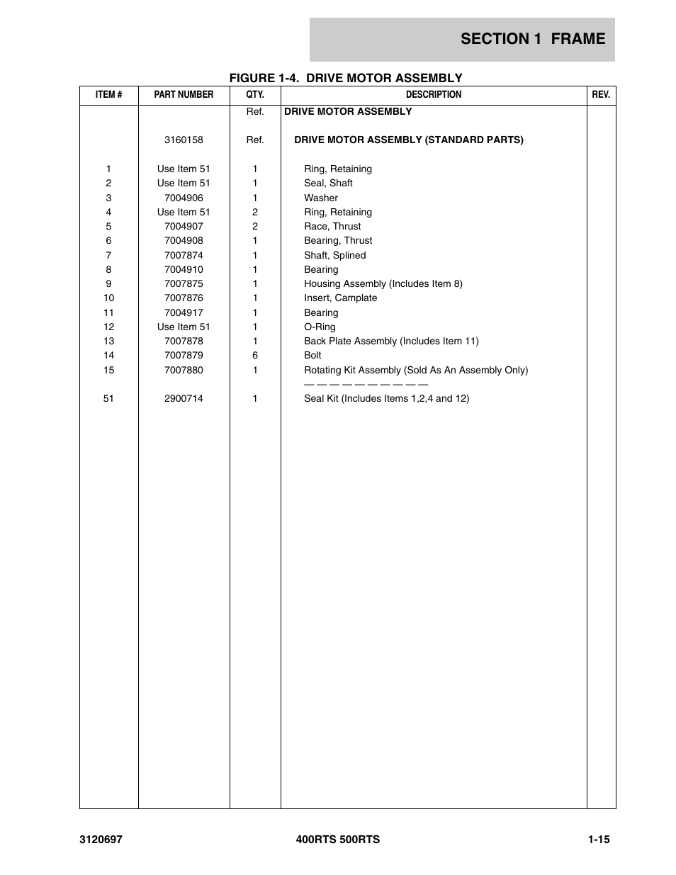 JLG 500RTS ANSI Parts Manual User Manual | Page 21 / 284