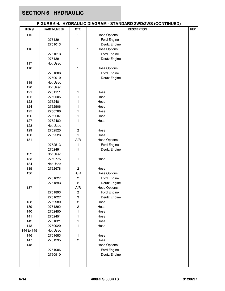 JLG 500RTS ANSI Parts Manual User Manual | Page 210 / 284