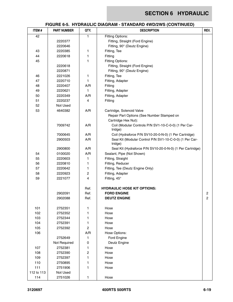 JLG 500RTS ANSI Parts Manual User Manual | Page 215 / 284