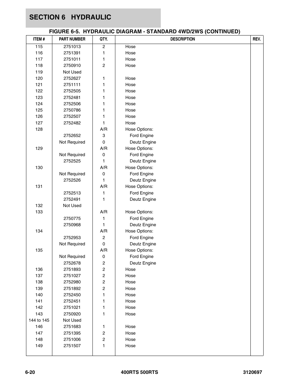 JLG 500RTS ANSI Parts Manual User Manual | Page 216 / 284