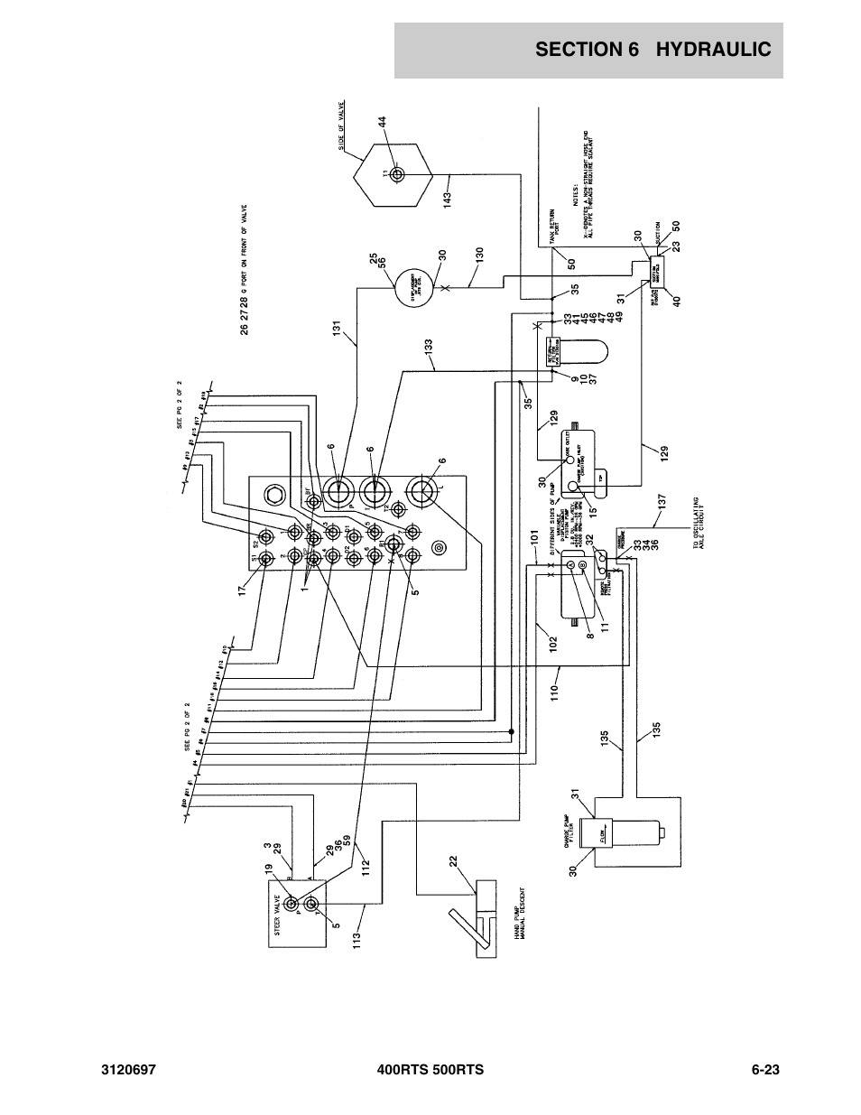 JLG 500RTS ANSI Parts Manual User Manual | Page 219 / 284