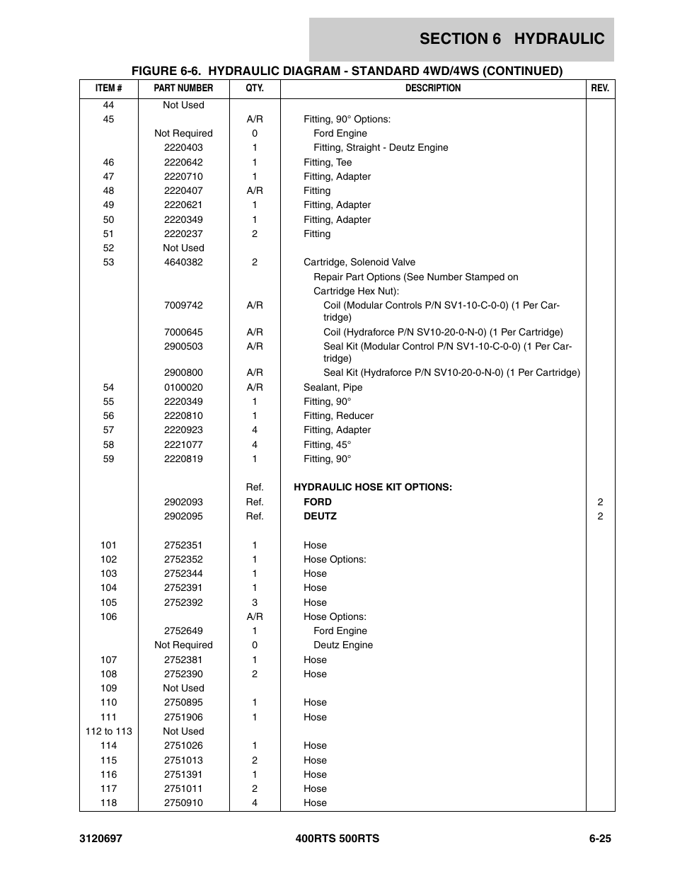 JLG 500RTS ANSI Parts Manual User Manual | Page 221 / 284