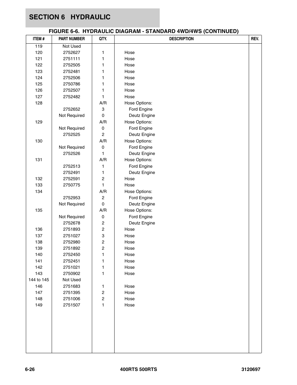JLG 500RTS ANSI Parts Manual User Manual | Page 222 / 284