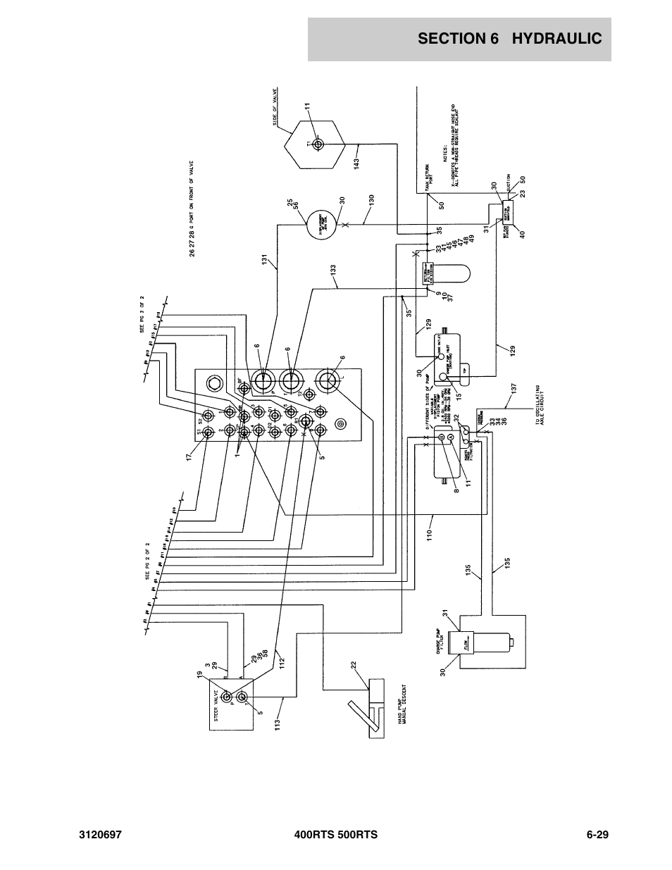JLG 500RTS ANSI Parts Manual User Manual | Page 225 / 284