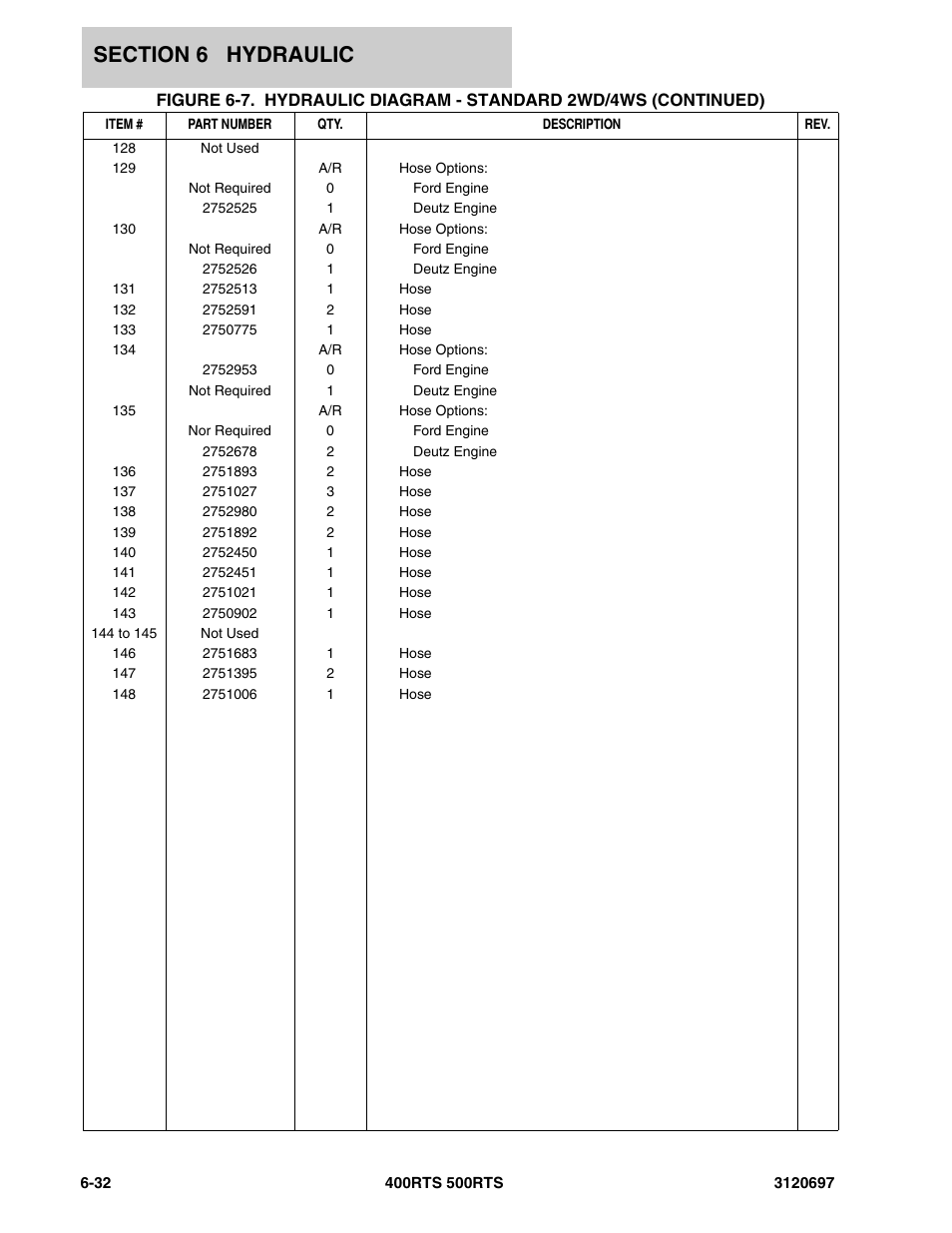 JLG 500RTS ANSI Parts Manual User Manual | Page 228 / 284