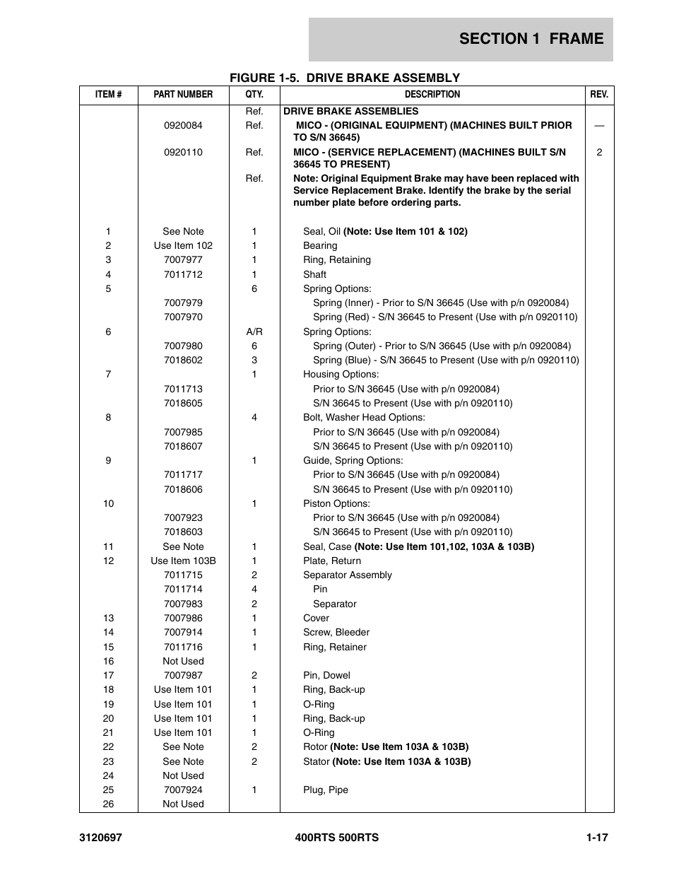 JLG 500RTS ANSI Parts Manual User Manual | Page 23 / 284
