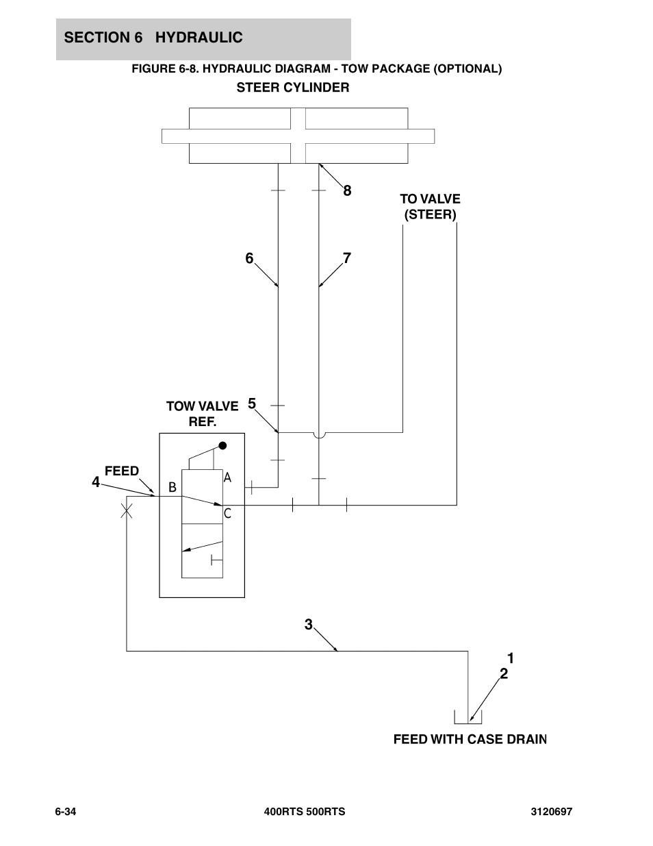 JLG 500RTS ANSI Parts Manual User Manual | Page 230 / 284