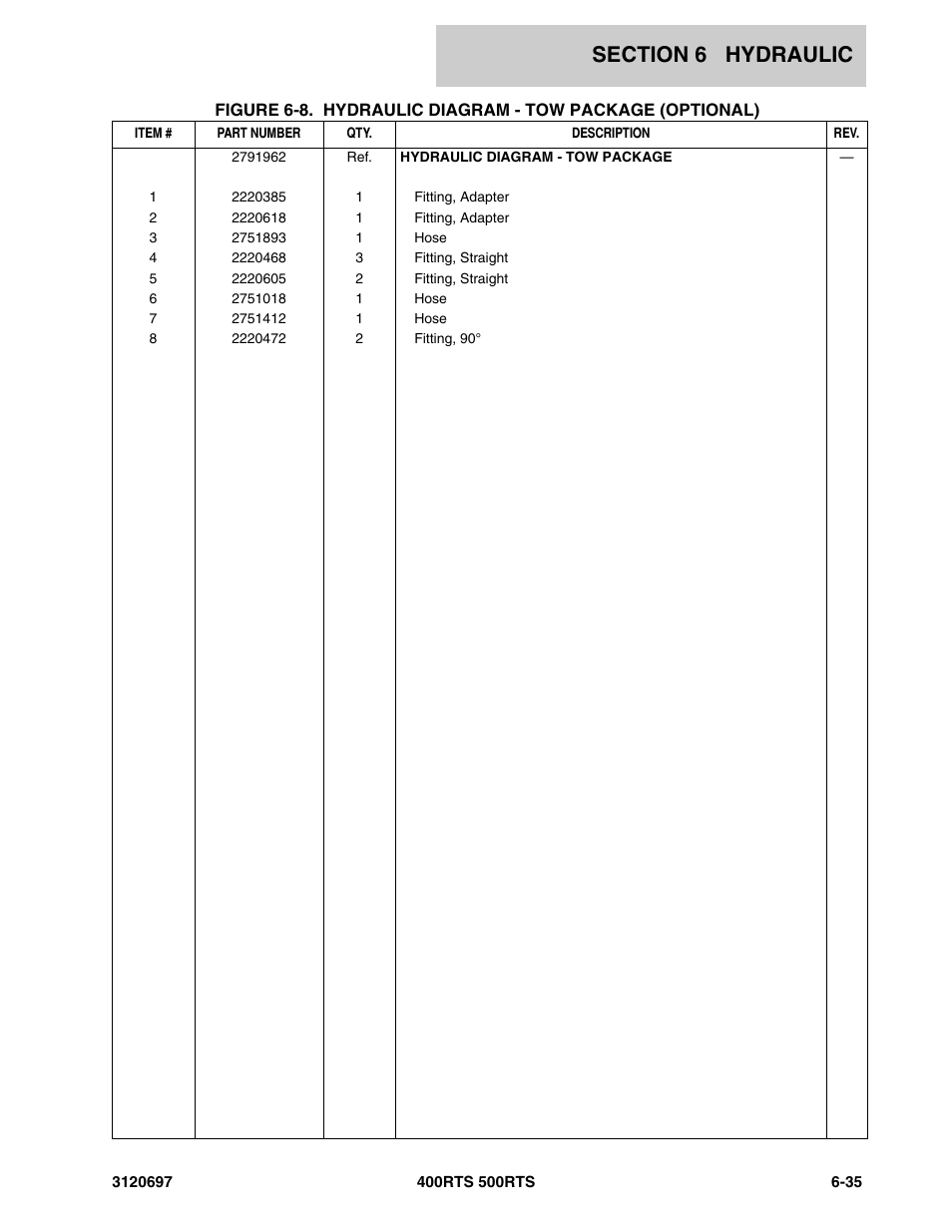JLG 500RTS ANSI Parts Manual User Manual | Page 231 / 284
