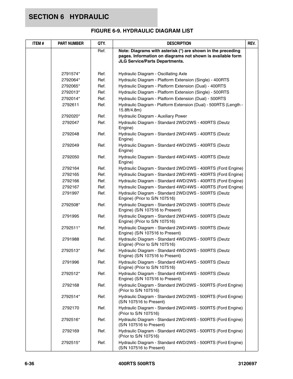 Figure 6-9. hydraulic diagram list | JLG 500RTS ANSI Parts Manual User Manual | Page 232 / 284