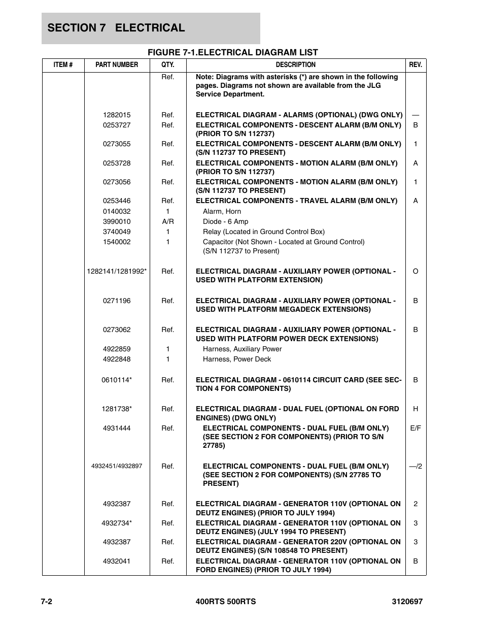 Figure 7-1. electrical diagram list, Electrical di | JLG 500RTS ANSI Parts Manual User Manual | Page 236 / 284