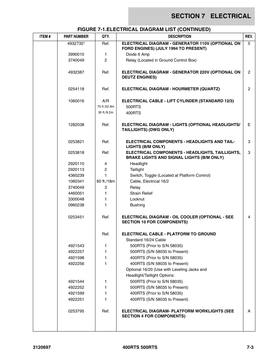 JLG 500RTS ANSI Parts Manual User Manual | Page 237 / 284