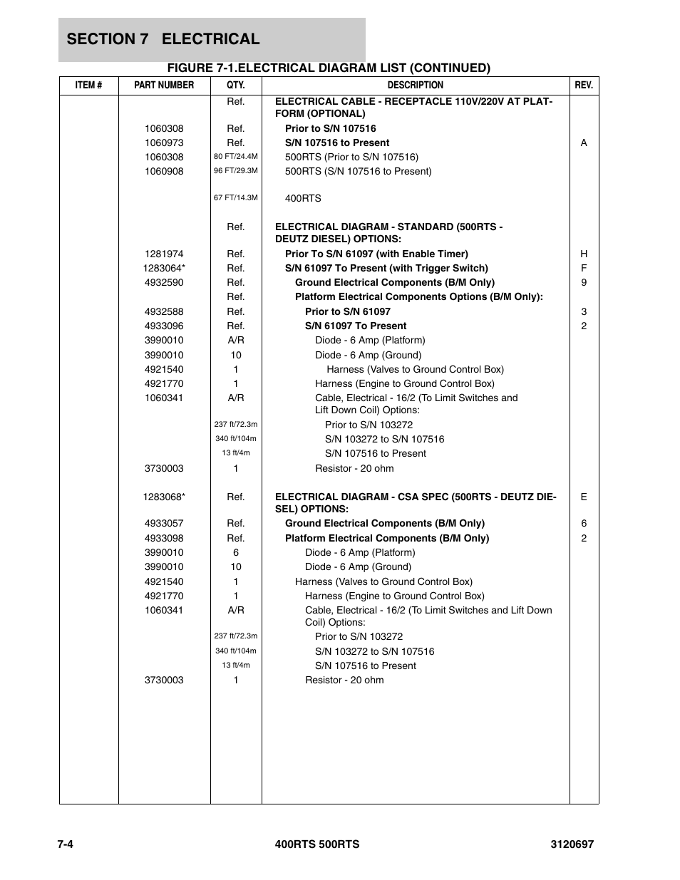 JLG 500RTS ANSI Parts Manual User Manual | Page 238 / 284