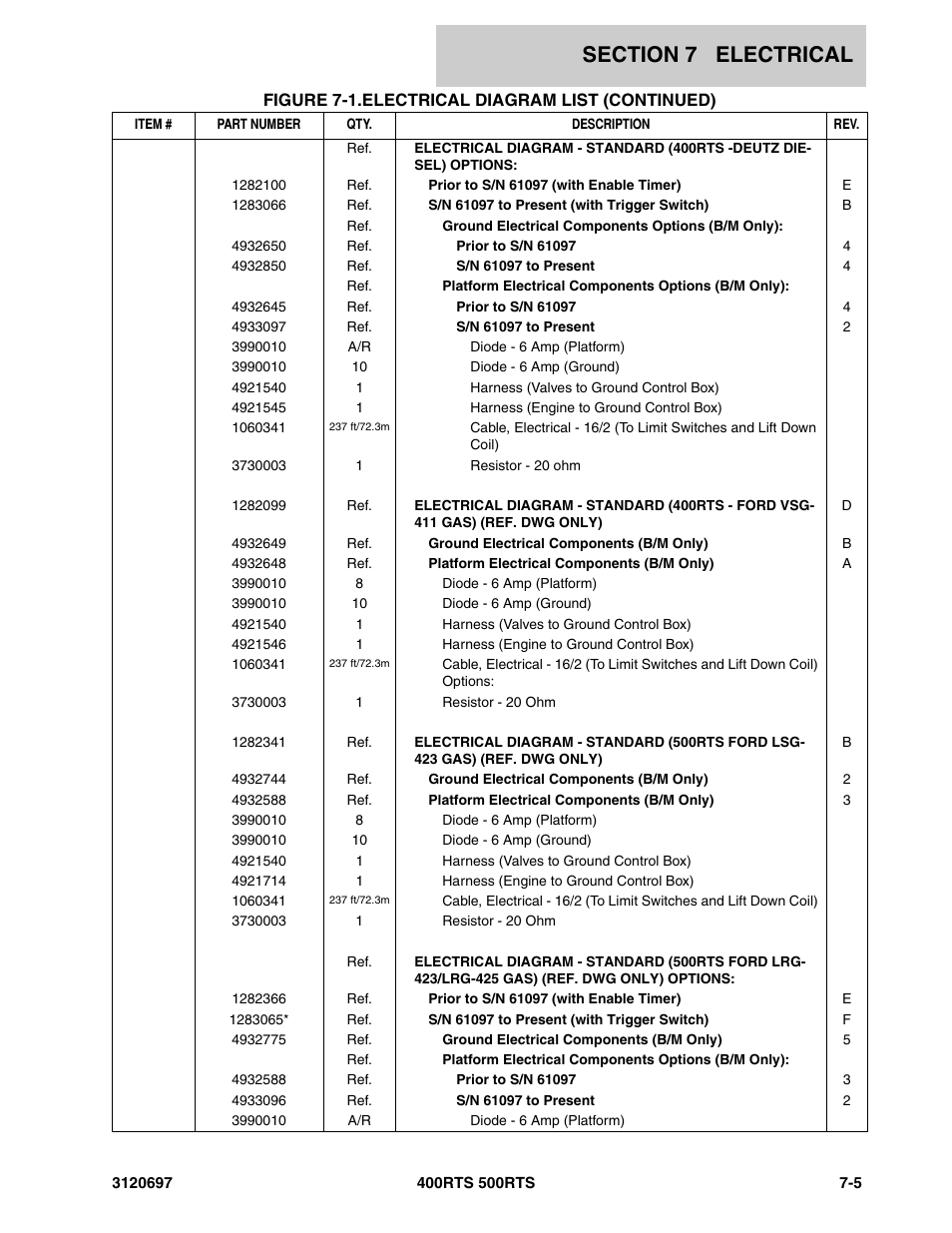JLG 500RTS ANSI Parts Manual User Manual | Page 239 / 284