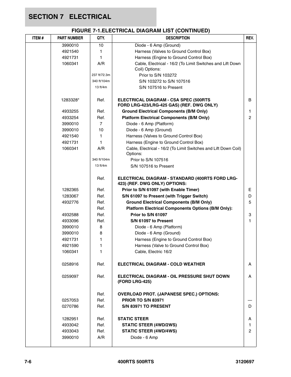 JLG 500RTS ANSI Parts Manual User Manual | Page 240 / 284